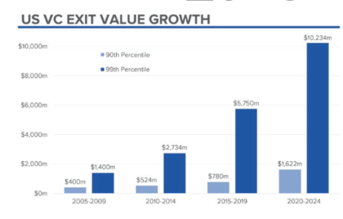 The Latest SaaStr on 20VC: The State of SaaS 2025: IPOs, AI, and the Coming Shakeout - SaaStr